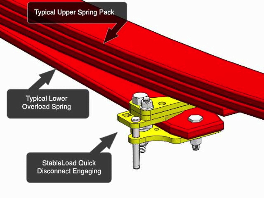 stableloads-diagram