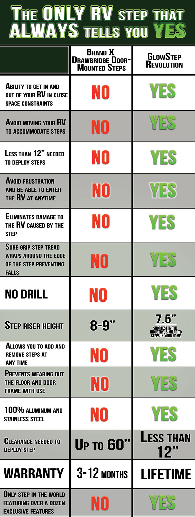 Product Comparison GSRU