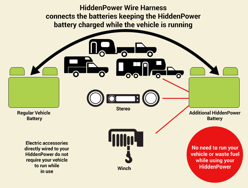 hiddenpower diagram